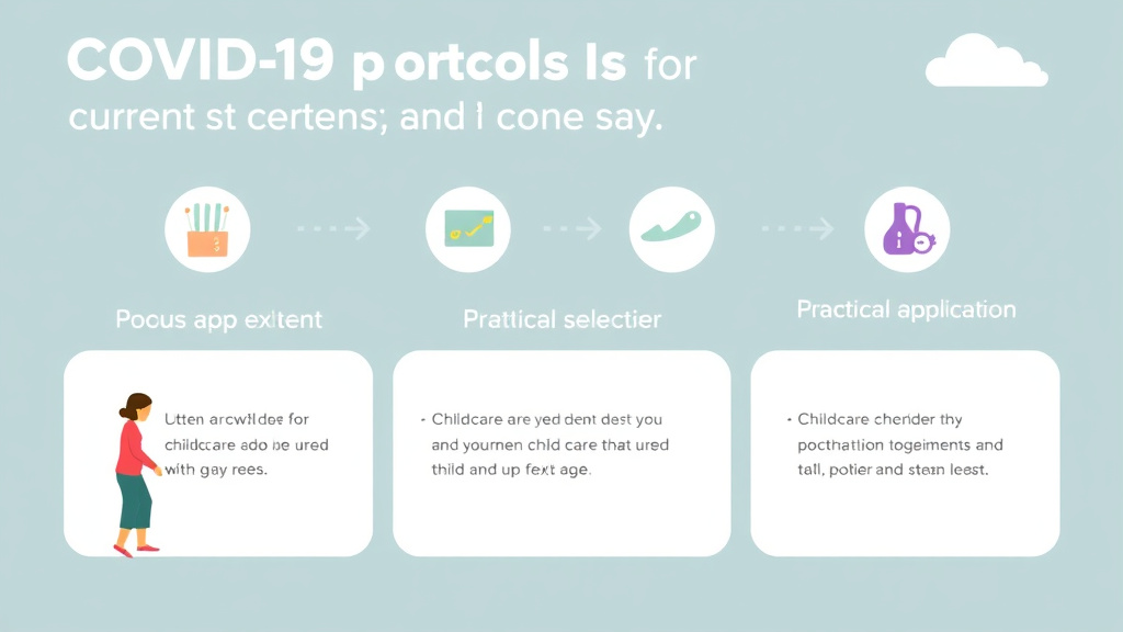 Process flow illustration for putting COVID-19 Protocols for Childcare Centers: Current Requirements into action