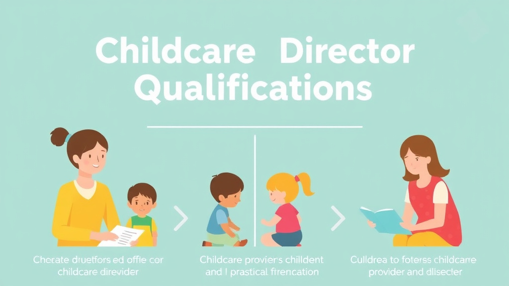 Practical checklist visual for childcare Director Qualifications in Delaware